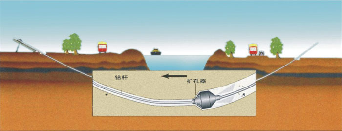 南沙非开挖